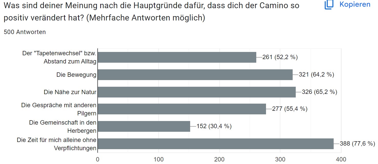 Hauptgründe Wirkung vom Pilgern lang