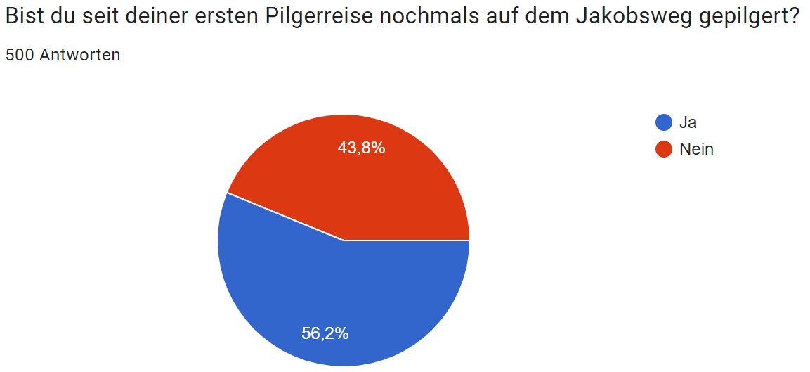 Wiederholungspilger Grafik lang