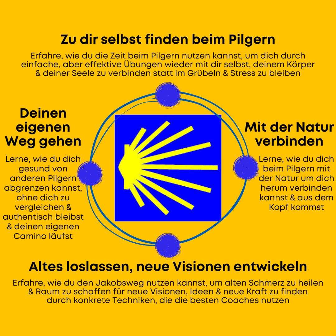 Kursinhalte Innerer Jakobsweg Grafik
