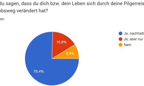 Hat der Jakobsweg dich verändert Grafik lang